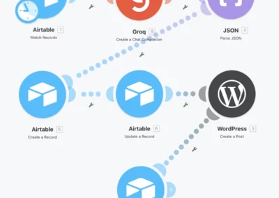 Automatisation de création d&rsquo;articles SEO avec l&rsquo;IA